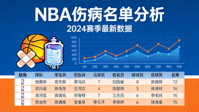 NBA伤病名单分析文章封面图
